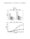 IMPROVED METHOD FOR SELECTING HIGH PRODUCING CELL LINES diagram and image