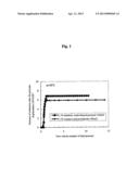 DENDRITIC COMB-SHAPED POLYMER THICKENING AGENT, PREPARATON OF THE SAME AND     APPLICATION THEREOF diagram and image