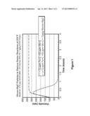 Method to Complex Metals in Aqueous Treating Fluids for Ves-Gelled Fluids diagram and image