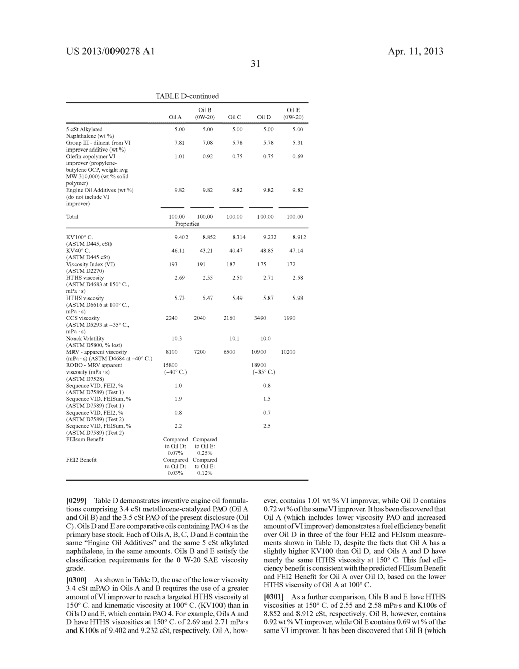 HIGH EFFICIENCY ENGINE OIL COMPOSITIONS - diagram, schematic, and image 32