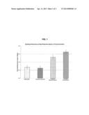 Phosphate And Phosphonate-Free Automatic Gel Dishwashing Detergent     Providing Improved Spotting and Filming Performance diagram and image