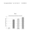 Phosphate And Phosphonate-Free Automatic Gel Dishwashing Detergent     Providing Improved Spotting and Filming Performance diagram and image