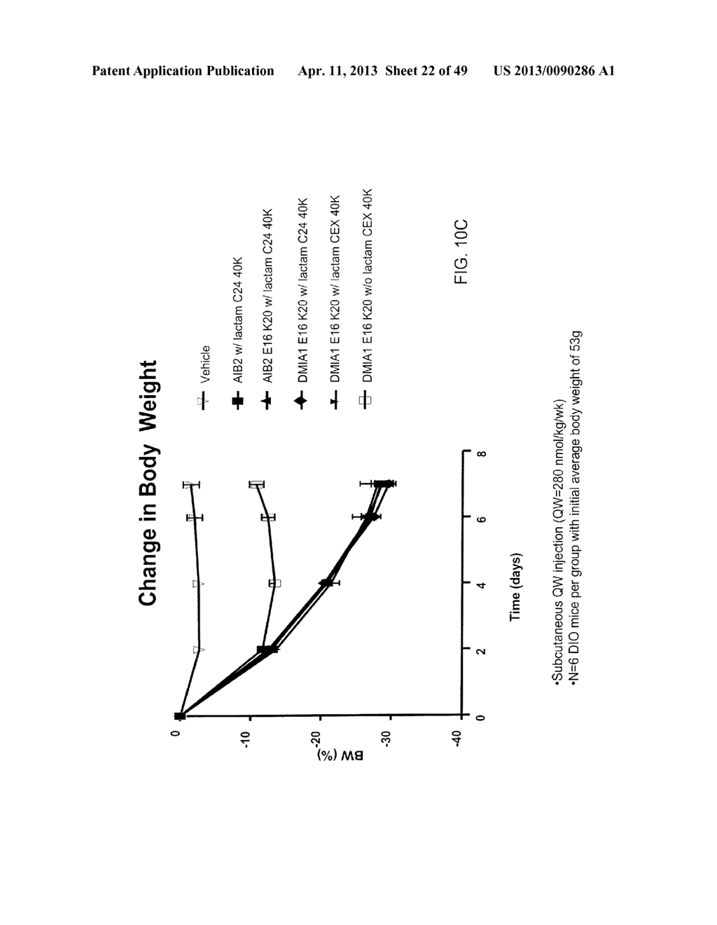 GLUCAGON/GLP-1 RECEPTOR CO-AGONISTS - diagram, schematic, and image 23