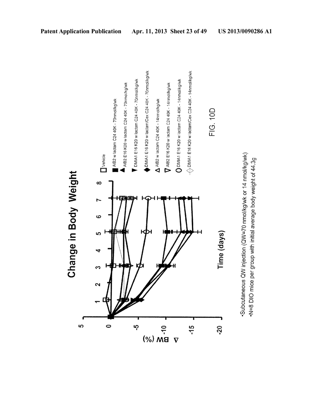 GLUCAGON/GLP-1 RECEPTOR CO-AGONISTS - diagram, schematic, and image 24