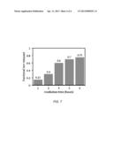 PROTEIN SCAFFOLDS FOR TARGETED DELIVERY OF TOXIC IRON TO CANCER CELLS diagram and image