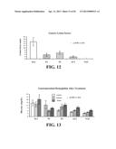 pH DEPENDENT CARRIERS FOR TARGETED RELEASE OF PHARMACEUTICALS ALONG THE     GASTROINTESTINAL TRACT, COMPOSITIONS THEREFROM, AND MAKING AND USING SAME diagram and image