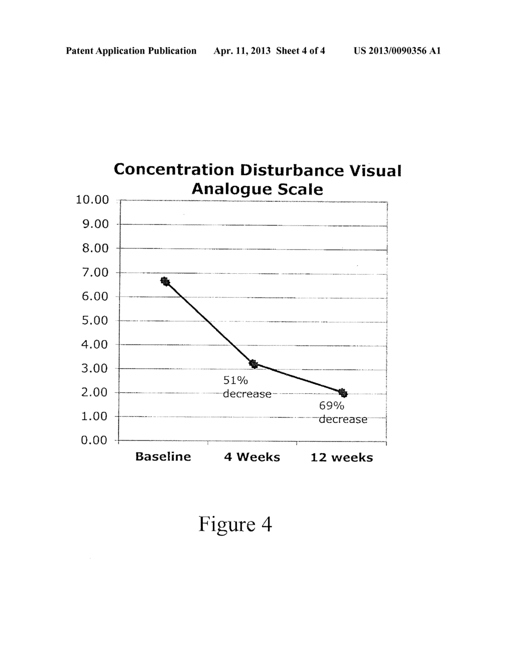 COMPOSITIONS AND METHODS FOR TREATMENT OF NEUROPSYCHOLOGICAL DEFICITS - diagram, schematic, and image 05