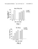 Novel Low Molecular Weight Cationic Lipids for Oligonucleotide Delivery diagram and image