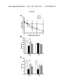 METHODS FOR THE TREATMENT OF TAY-SACHS DISEASE, SANDHOFF DISEASE, AND     GM1-GANGLIOSIDOSIS diagram and image