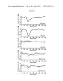 METHODS FOR THE TREATMENT OF TAY-SACHS DISEASE, SANDHOFF DISEASE, AND     GM1-GANGLIOSIDOSIS diagram and image