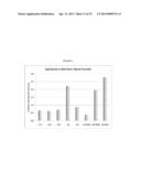 METHODS FOR THE TREATMENT OF TAY-SACHS DISEASE, SANDHOFF DISEASE, AND     GM1-GANGLIOSIDOSIS diagram and image