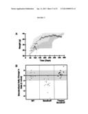 METHODS FOR THE TREATMENT OF TAY-SACHS DISEASE, SANDHOFF DISEASE, AND     GM1-GANGLIOSIDOSIS diagram and image