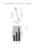 METHODS FOR THE TREATMENT OF TAY-SACHS DISEASE, SANDHOFF DISEASE, AND     GM1-GANGLIOSIDOSIS diagram and image