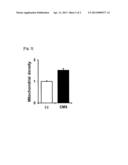 COMPOSITION COMPRISING COUMESTROL OR A BEAN EXTRACT CONTAINING COUMESTROL diagram and image