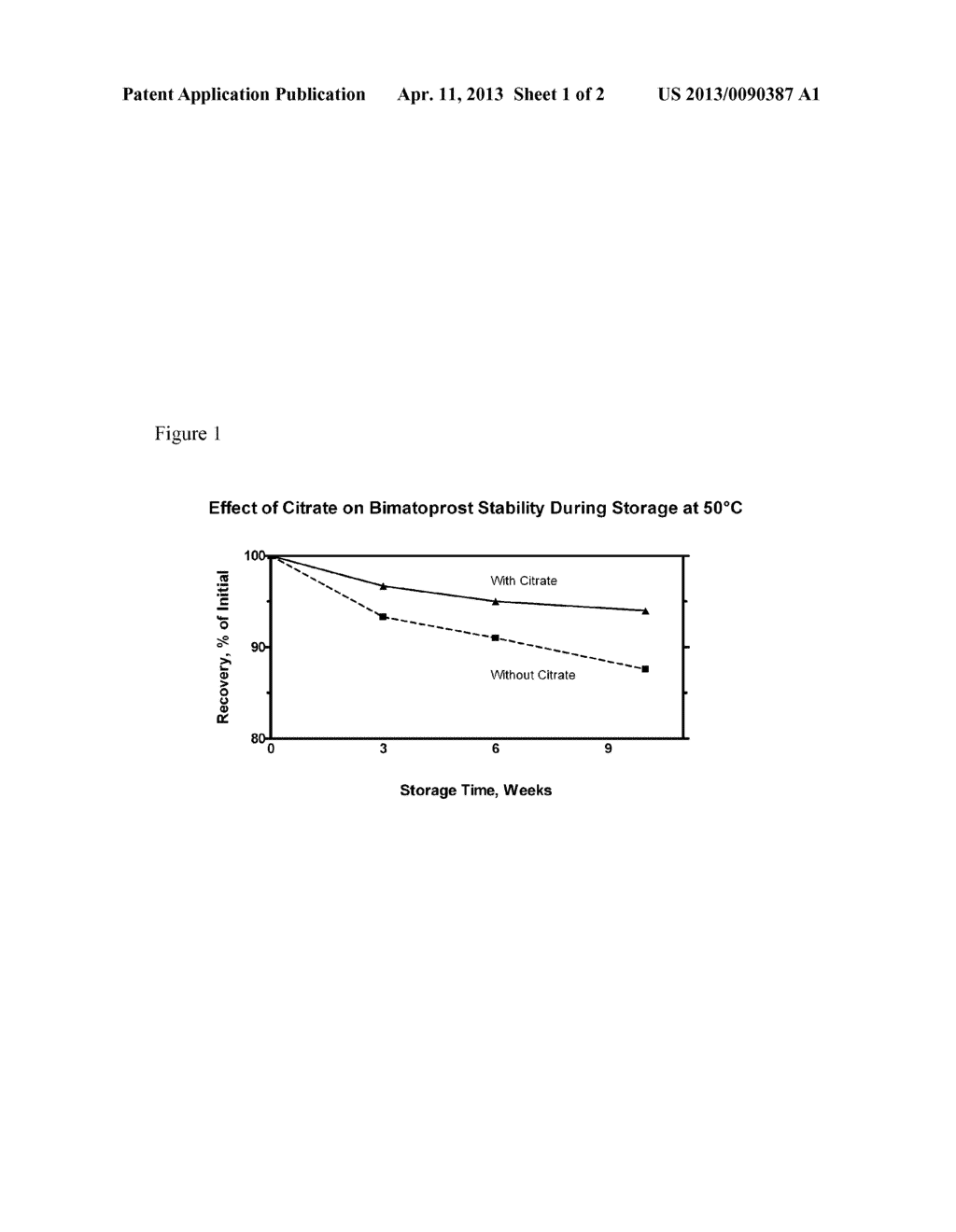 STABILIZED COMPOSITIONS COMPRISING A THERAPEUTICALLY ACTIVE AGENT AND AN     OXIDIZING PRESERVATIVE - diagram, schematic, and image 02