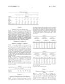 PVDF coating compositions diagram and image