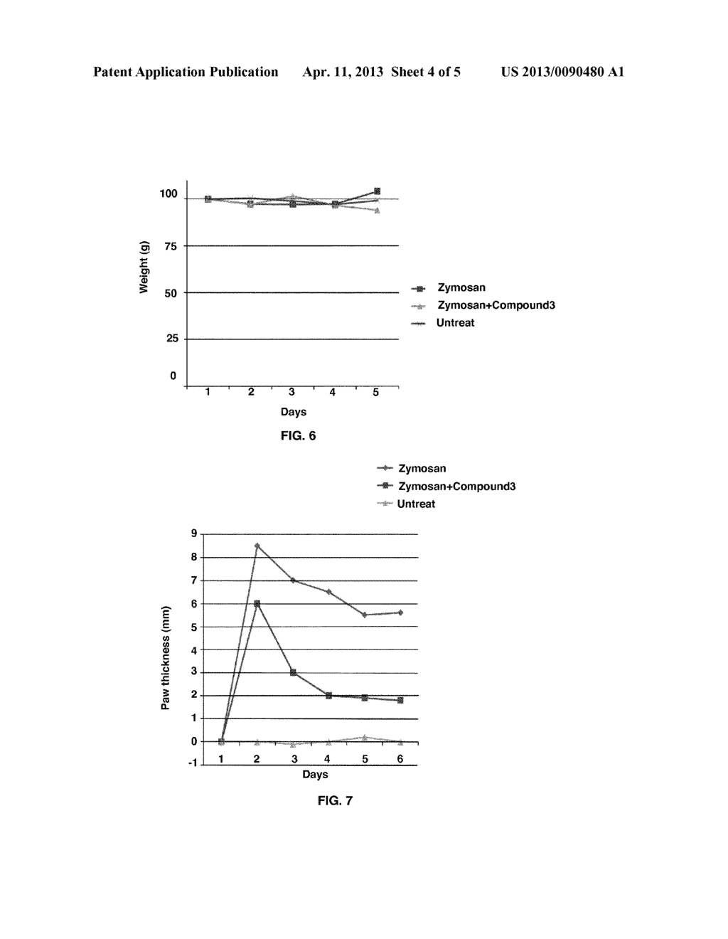 Benzoxazole Derivatives Having Inhibitory Activity Against Interleukin-6,     Preparation Method Thereof, and Pharmaceutical Composition Containing the     Same - diagram, schematic, and image 05