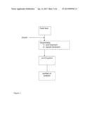 PROCESS FOR MANUFACTURE OF LIQUID FUEL COMPONENST FROM RENEWABLE SOURCES diagram and image