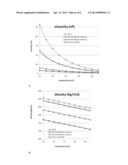 PROCESS FOR MANUFACTURE OF LIQUID FUEL COMPONENST FROM RENEWABLE SOURCES diagram and image