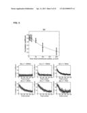 Pulsed Cavitational Therapeutic Ultrasound With Dithering diagram and image