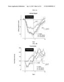 Methods and Apparatus for Treating Obesity and Diabetes diagram and image