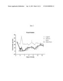 Methods and Apparatus for Treating Obesity and Diabetes diagram and image