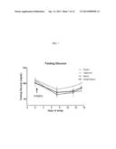 Methods and Apparatus for Treating Obesity and Diabetes diagram and image