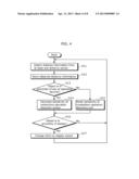 VEHICULAR INPUT DEVICE AND VEHICULAR INPUT METHOD diagram and image