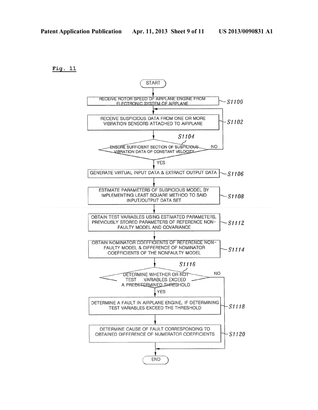 SYSTEM FOR FAULT DETECTION AND DIAGNOSIS OF AIRCRAFT ENGINE AND METHOD     THEREOF - diagram, schematic, and image 10