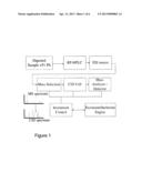 METHODS AND SYSTEMS FOR ANALYSIS OF PEPTIDE SAMPLE STREAMS USING TANDEM     MASS SPECTROSCOPY diagram and image