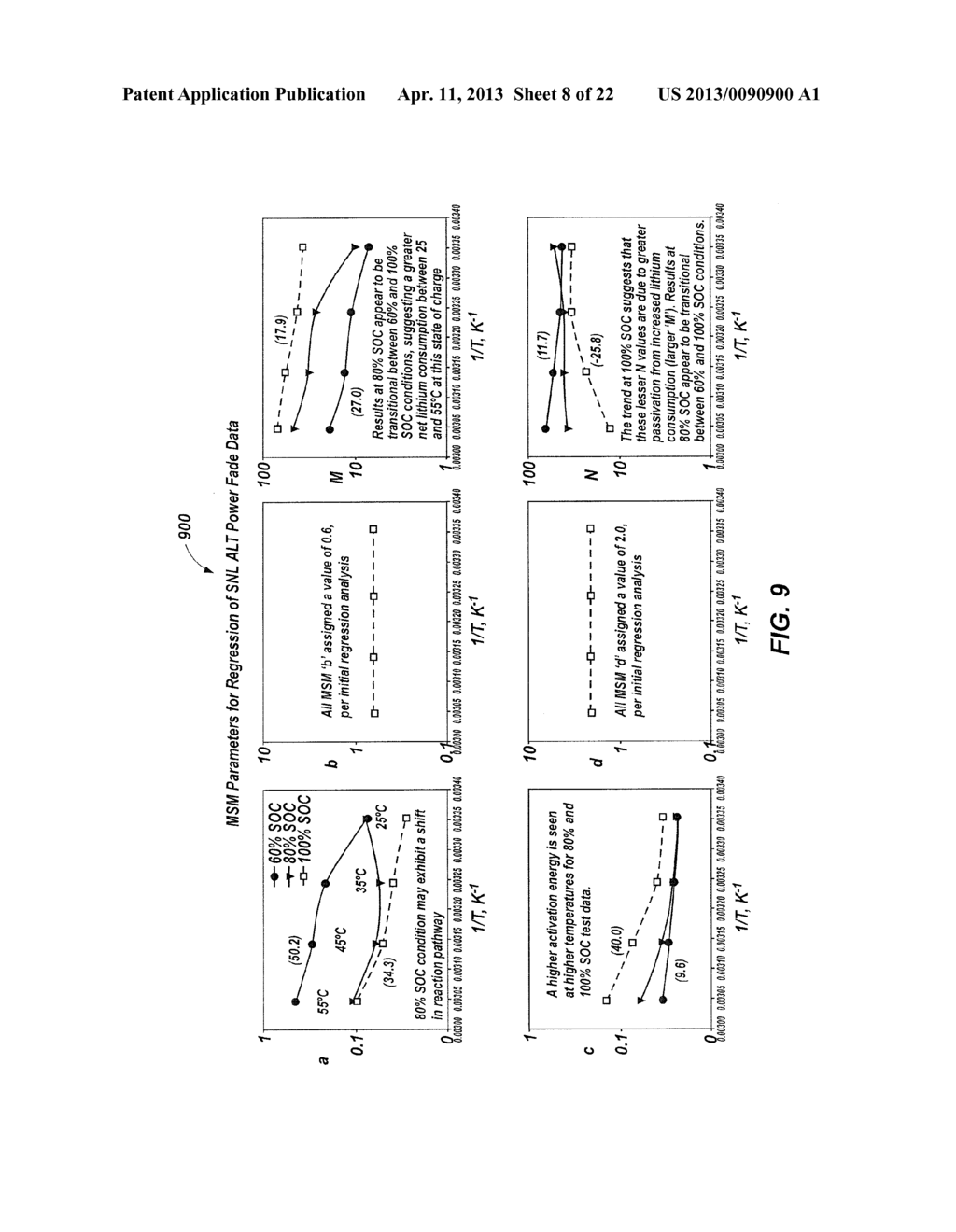 METHOD, SYSTEM, AND COMPUTER-READABLE MEDIUM FOR DETERMINING PERFORMANCE     CHARACTERISTICS OF AN OBJECT UNDERGOING ONE OR MORE ARBITRARY AGING     CONDITIONS - diagram, schematic, and image 09