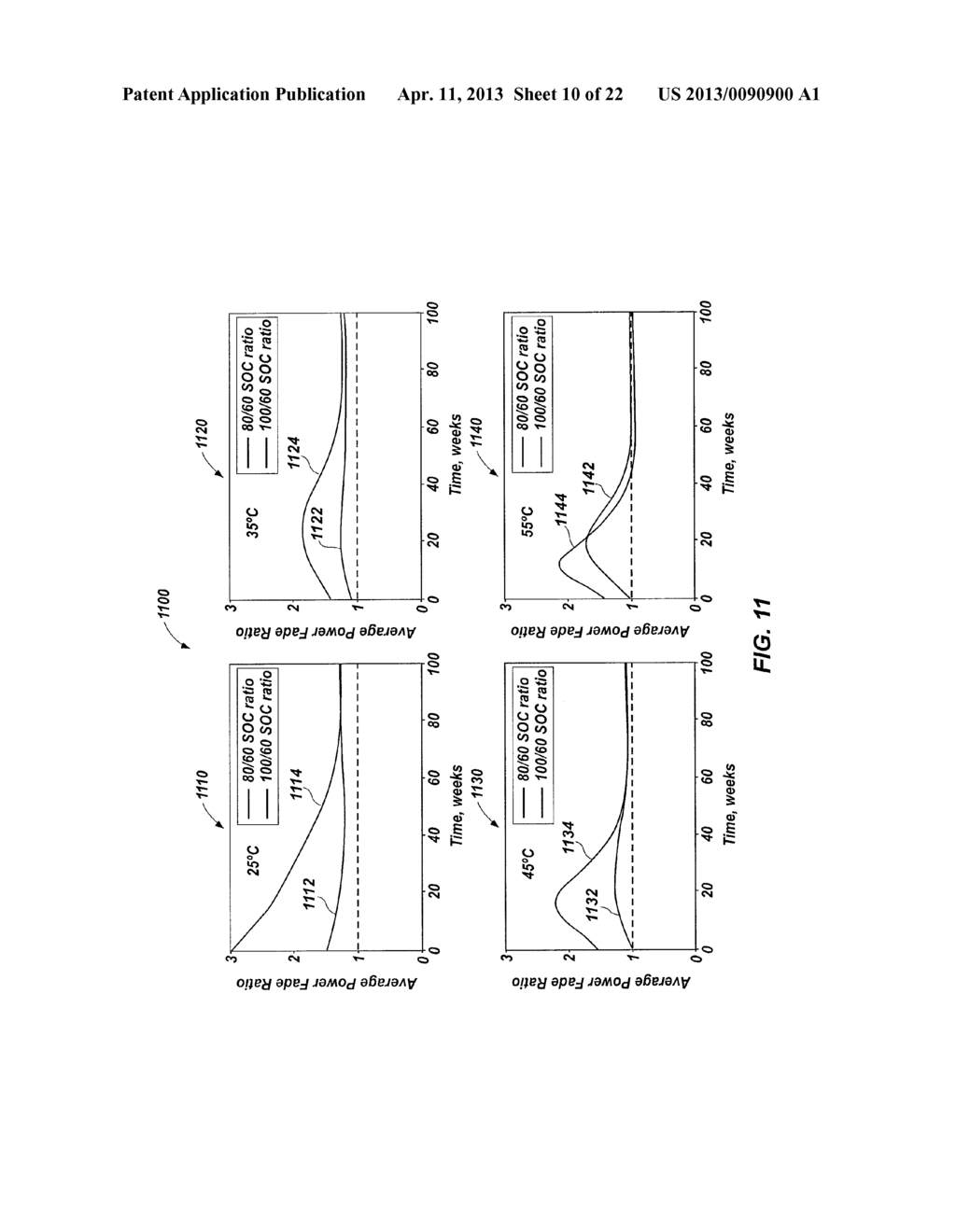 METHOD, SYSTEM, AND COMPUTER-READABLE MEDIUM FOR DETERMINING PERFORMANCE     CHARACTERISTICS OF AN OBJECT UNDERGOING ONE OR MORE ARBITRARY AGING     CONDITIONS - diagram, schematic, and image 11