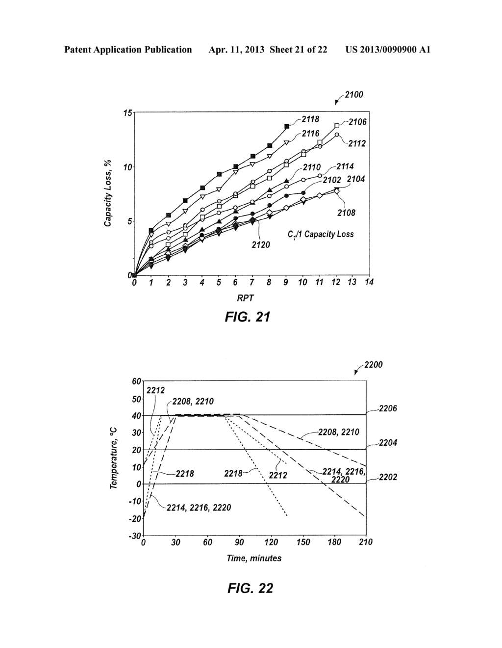 METHOD, SYSTEM, AND COMPUTER-READABLE MEDIUM FOR DETERMINING PERFORMANCE     CHARACTERISTICS OF AN OBJECT UNDERGOING ONE OR MORE ARBITRARY AGING     CONDITIONS - diagram, schematic, and image 22