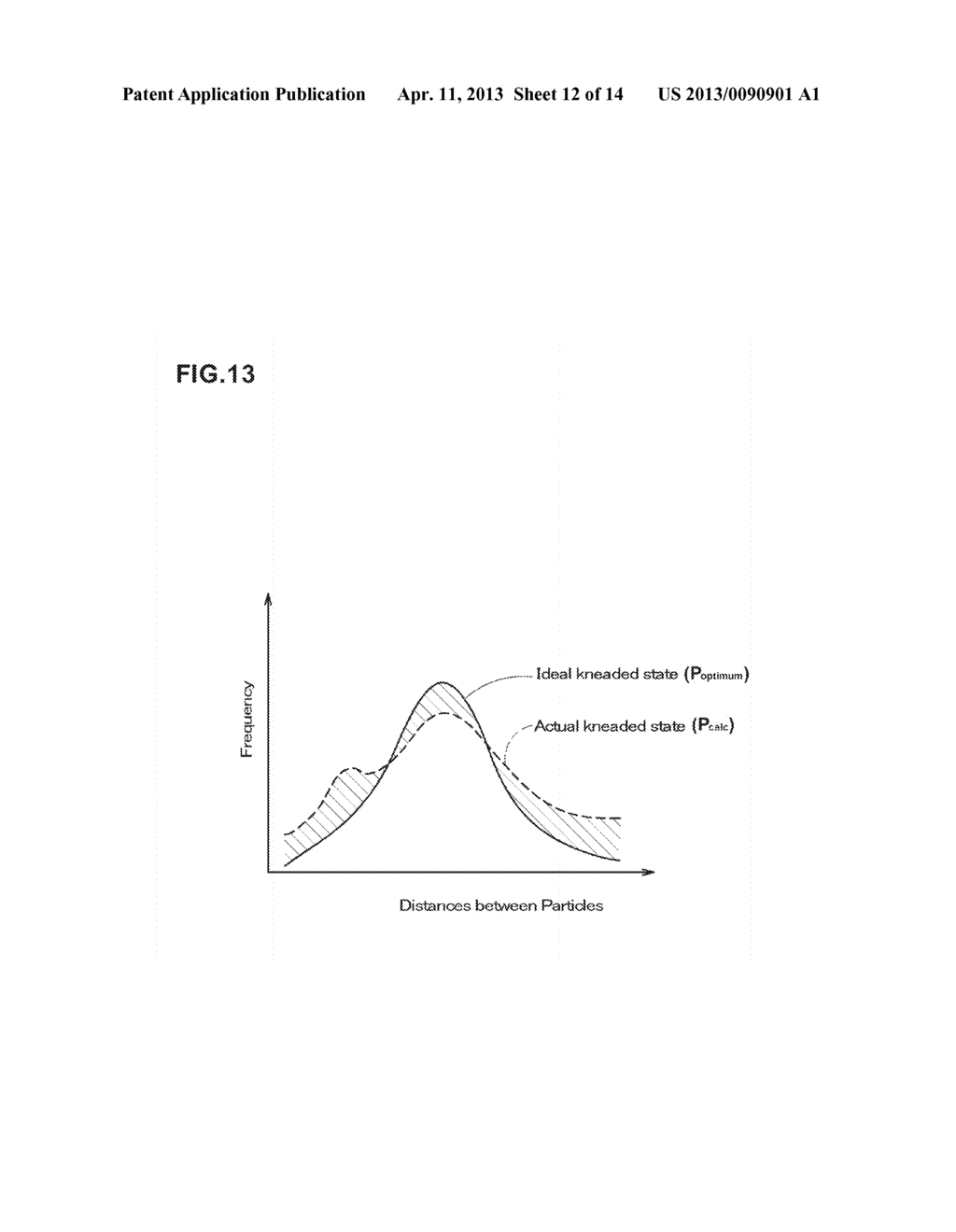 SIMULATING METHOD FOR KNEADED STATE OF FLUID - diagram, schematic, and image 13