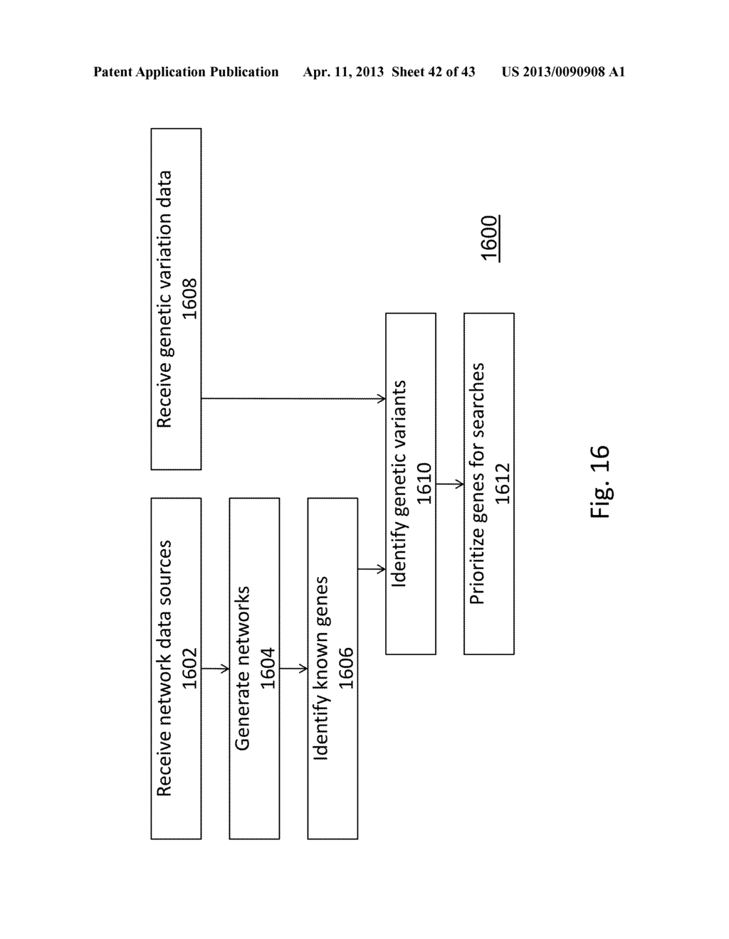 METHOD AND SYSTEM FOR NETWORK MODELING TO ENLARGE THE SEARCH SPACE OF     CANDIDATE GENES FOR DISEASES - diagram, schematic, and image 43