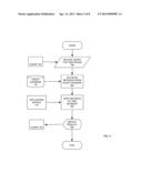 METHODS AND SYSTEM FOR WORKFLOW MANAGEMENT OF SALES OPPORTUNITIES diagram and image