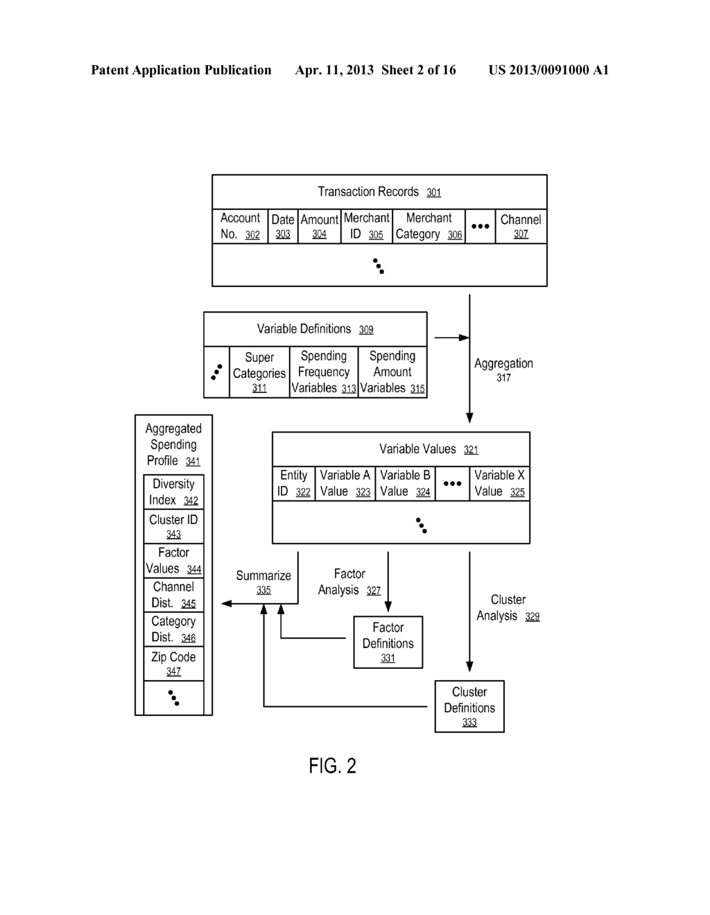 Systems and Methods to Provide Discount at Point of Sales Terminals - diagram, schematic, and image 03