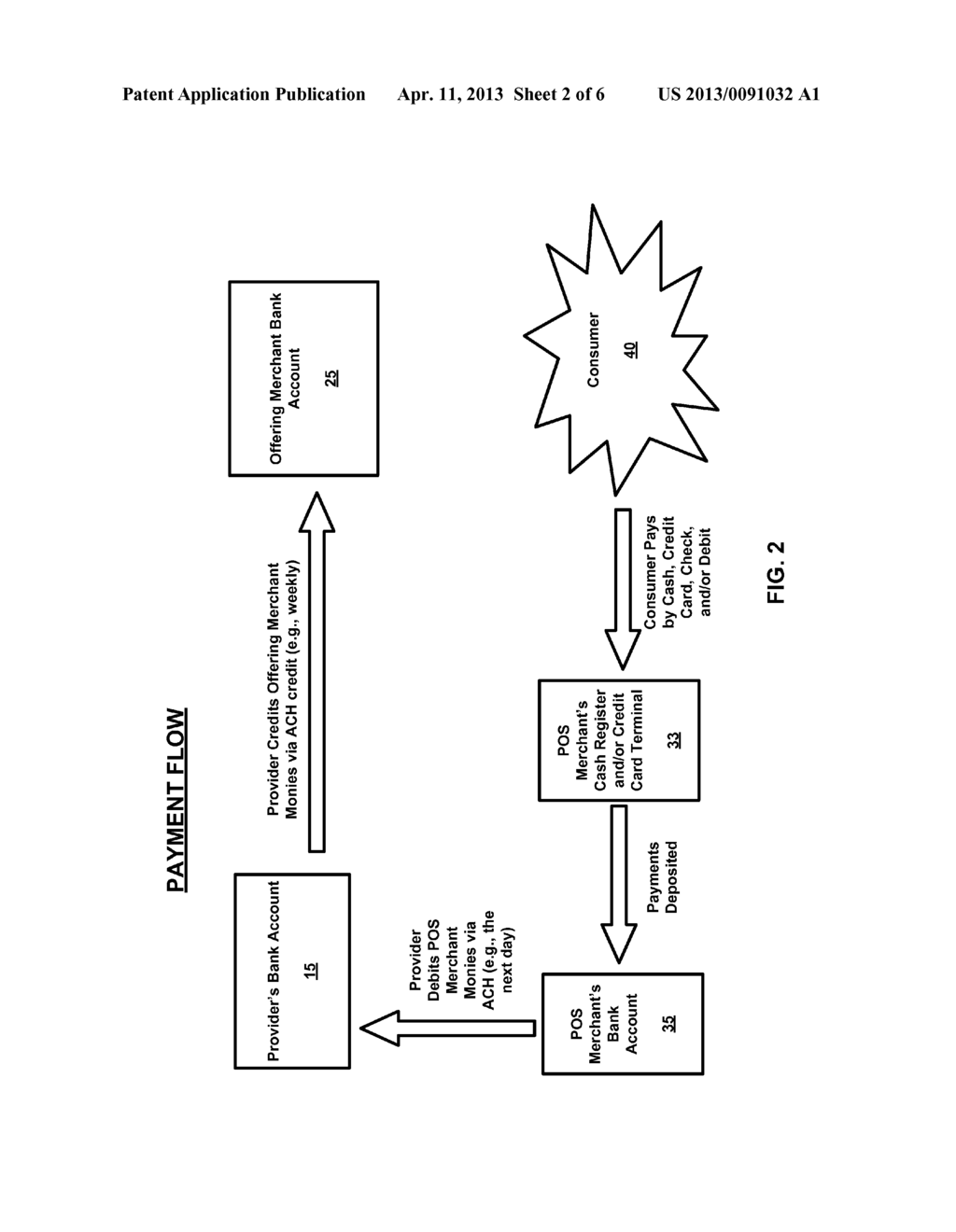METHOD AND SYSTEM FOR CROSS SELLING OF GOODS AND SERVICES AMONG     NON-AFFILIATED RETAIL MERCHANTS - diagram, schematic, and image 03