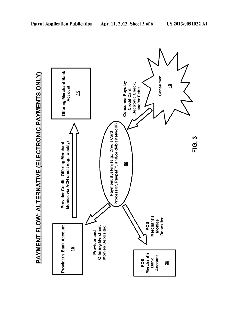METHOD AND SYSTEM FOR CROSS SELLING OF GOODS AND SERVICES AMONG     NON-AFFILIATED RETAIL MERCHANTS - diagram, schematic, and image 04