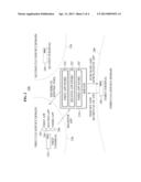 APPARATUS FOR PROVIDING SERVICE LINKING CLOSED USER GROUPS BASED ON SMART     TELEVISION AND SMART SET-TOP BOX diagram and image