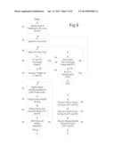 Formation of Special Interest Groups diagram and image