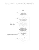 Formation of Special Interest Groups diagram and image