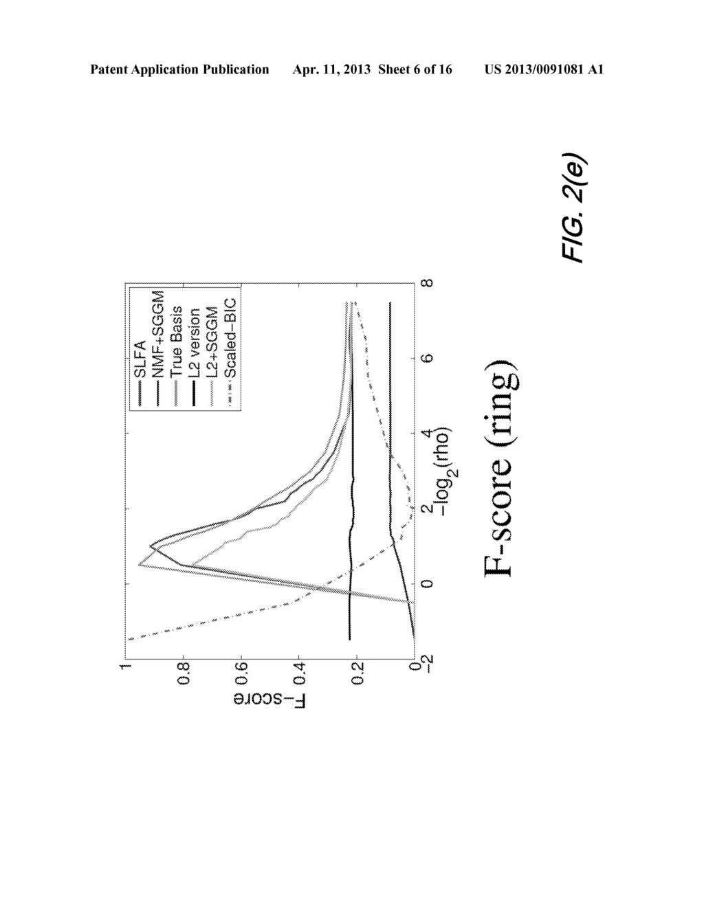 LATENT FACTOR DEENDENCY STRUCTURE DETERMINATION - diagram, schematic, and image 07