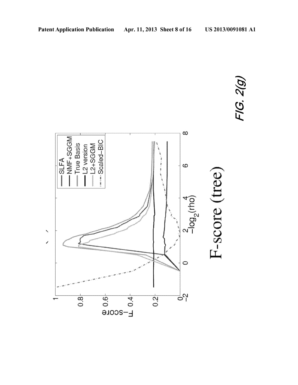 LATENT FACTOR DEENDENCY STRUCTURE DETERMINATION - diagram, schematic, and image 09