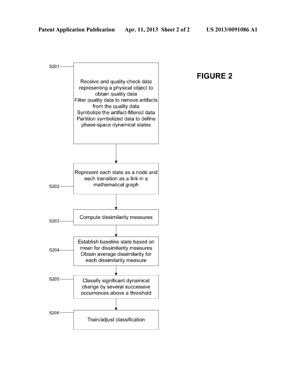 GRAPH-THEORETIC ANALYSIS OF DISCRETE-PHASE-SPACE STATES FOR CONDITION     CHANGE DETECTION AND QUANTIFICATION OF INFORMATION - diagram, schematic, and image 03