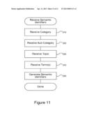 HIERARCHICAL INFORMATION RETREIVAL AND BOOLEAN SEARCH STRINGS diagram and image