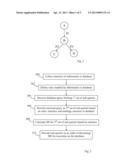 Method and Server for Handling Database Queries diagram and image