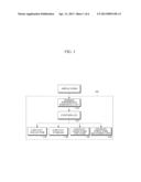 APPARATUS AND METHOD FOR ANALYZING USER PREFERENCE ABOUT DOMAIN USING     MULTI-DIMENSIONAL, MULTI-LAYERED CONTEXT STRUCTURE diagram and image