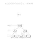 APPARATUS AND METHOD FOR ANALYZING USER PREFERENCE ABOUT DOMAIN USING     MULTI-DIMENSIONAL, MULTI-LAYERED CONTEXT STRUCTURE diagram and image