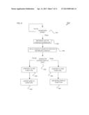 DISPLAYING SOCIAL NETWORK PLATFORM UPDATE DATA diagram and image